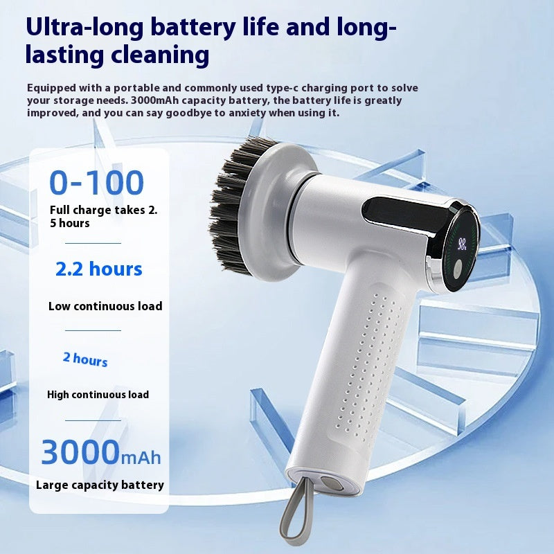 Smart Scrub Tool